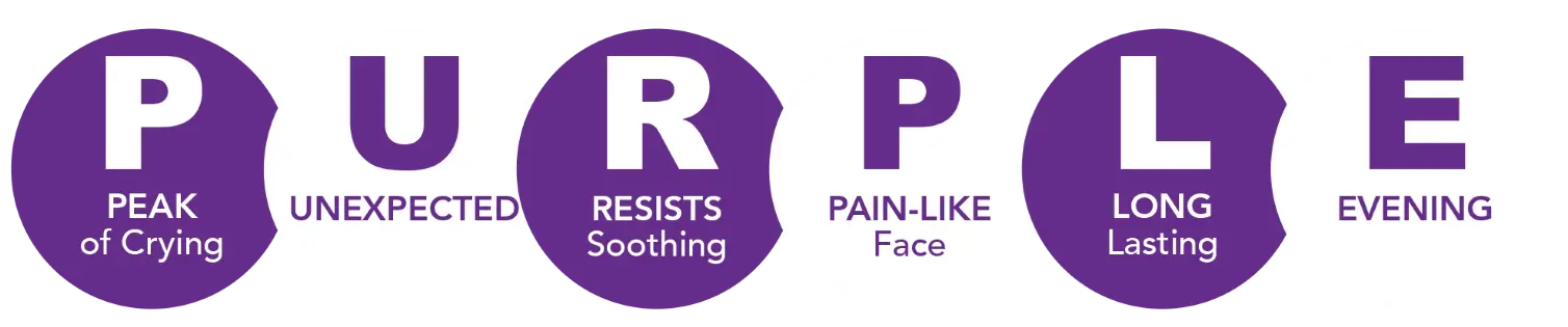 Peak of crying, Unexpected, Resists soothing, Pain-like face, Long lasting, Evening